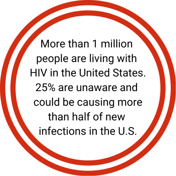 Home AIDS Service Foundation