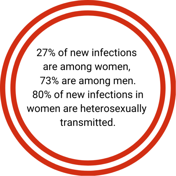 Home AIDS Service Foundation